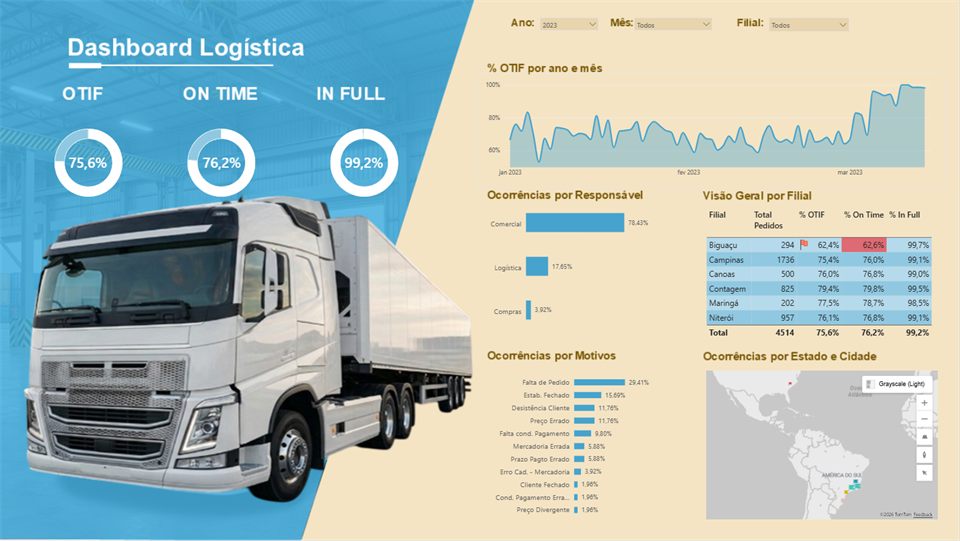 Prévia do dashboard Logística